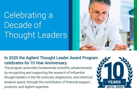 Celebrating a Decade of Thought Leaders