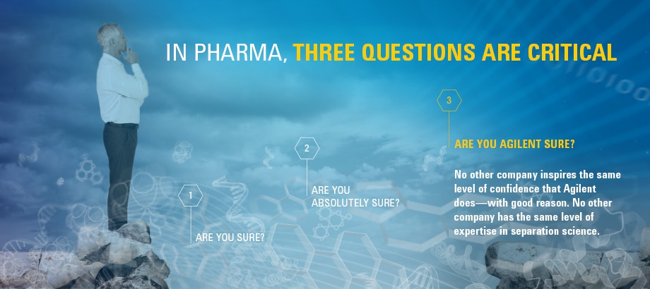 IN PHARMA, THREE QUESTIONS ARE CRITICAL