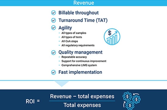 Maximizing the ROI of Your Cannabis