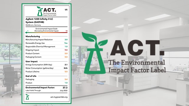 Agilent ACT Labeled Portfolio