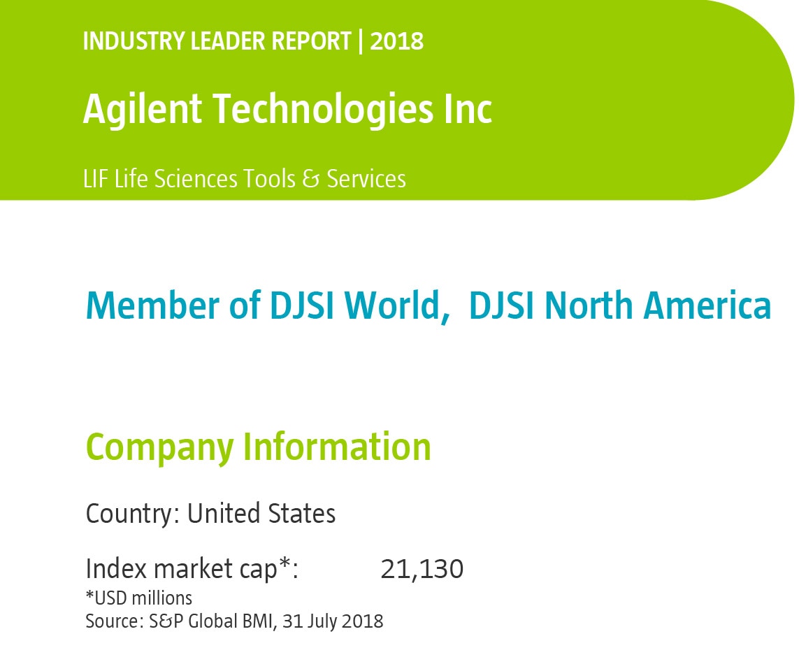 RobecoSAM Corporate Sustainability Assessment