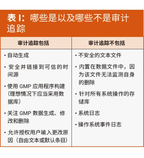 在 OpenLab CDS 中利用这些功能