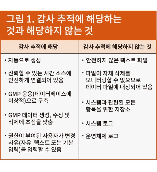 OpenLab CDS에서 다음 기능을 활용하세요
