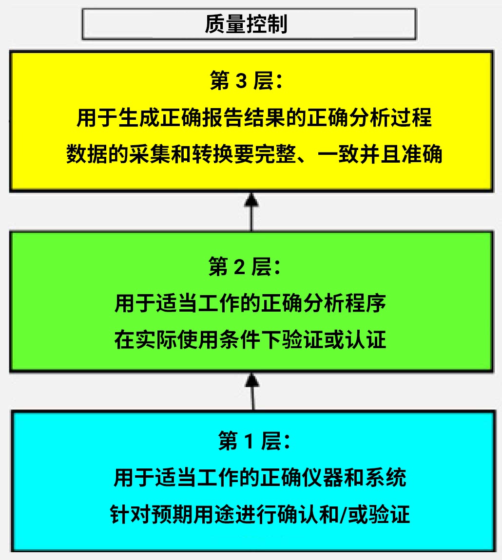 即便执行了强大的数据可靠性 (DI) 计划,在为监管检查做准备时仍不免忧心万分。