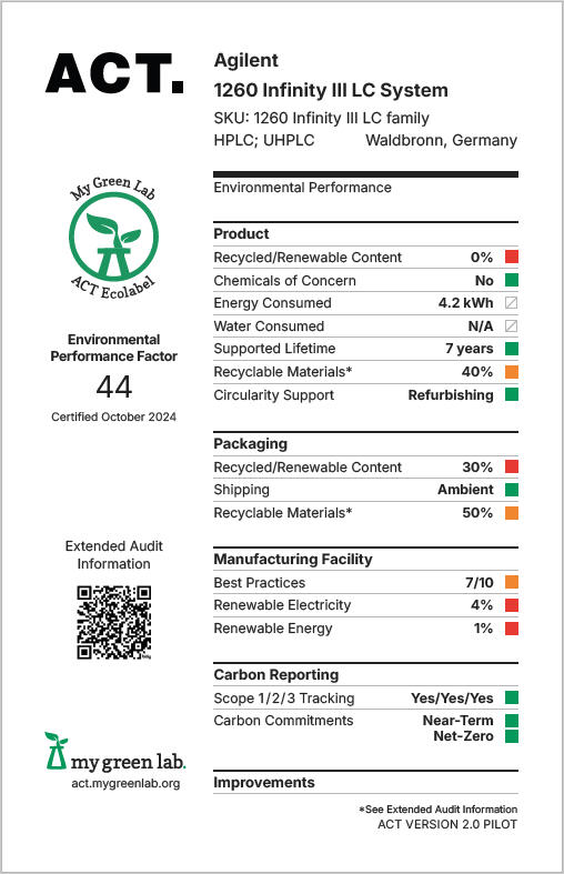 1260 Infinity II LC System label