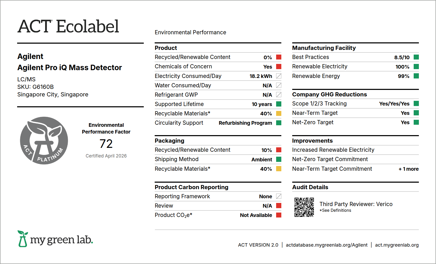 Pro-iQ-Label