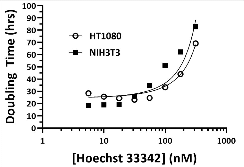 Live Cell Imaging TekTalk Newsletter