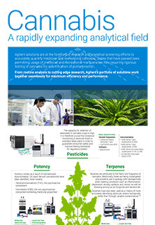 Cannabis Testing Solutions