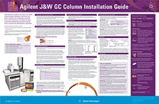 Agilent J&W GC Column Installation Guide