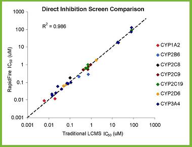cyp inhibition correlation