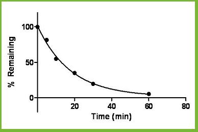 microsomal stability data