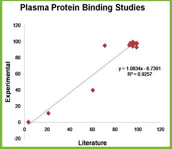 ppb correlation