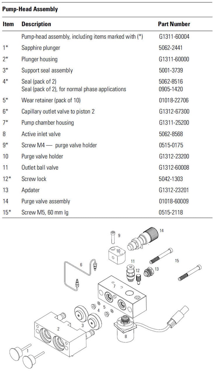1100 LC - Binary Pump, Pump-Head Assembly