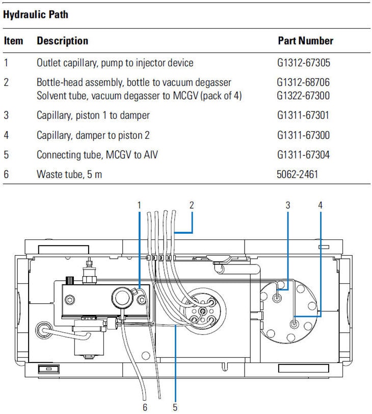 1100 LC - Quaternary Pump, Hydraulic Path