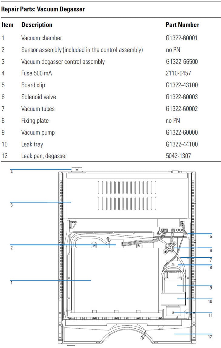 1100 LC - AutoSampler, Accessory Kit