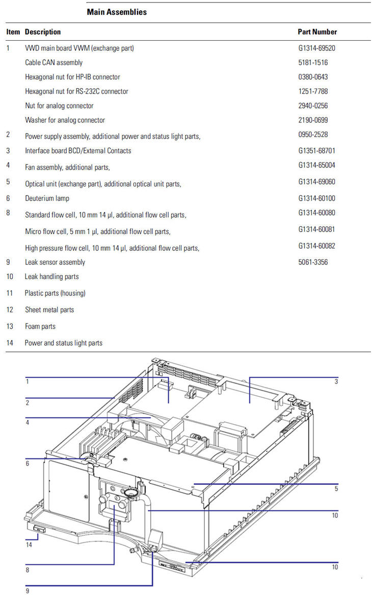 1100 LC - AutoSampler, Accessory Kit