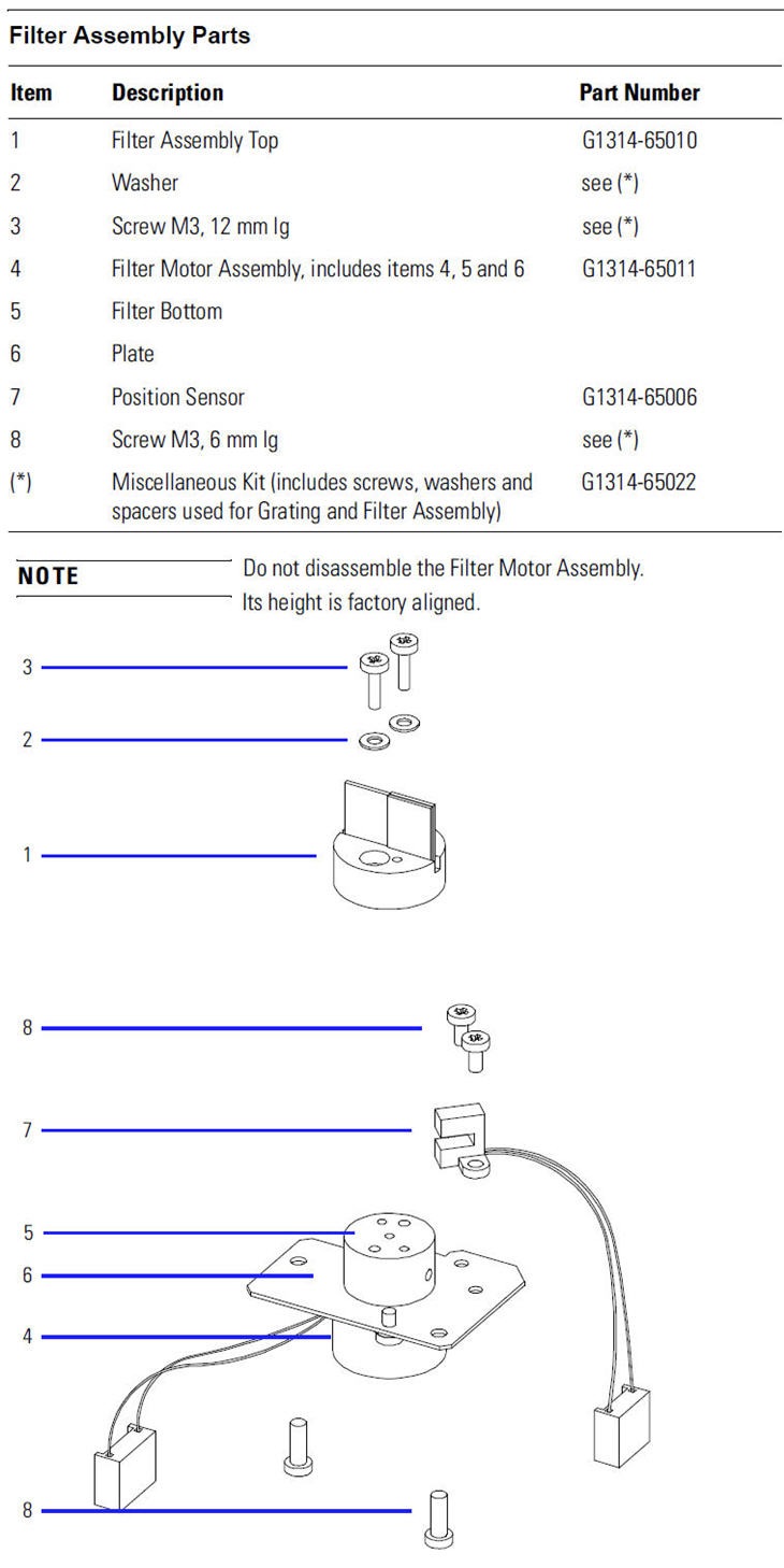 1100 LC - AutoSampler, Accessory Kit