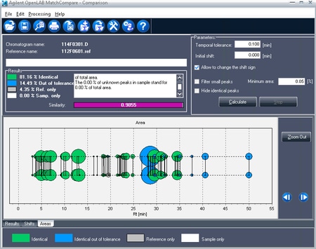 objectively compare unknown samples to a known standard