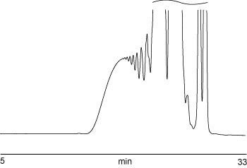 Polyol analysis on PLgel 3 µm MIXED-E GPC columns