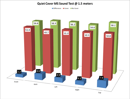 Quiet Cover MS Sound Test