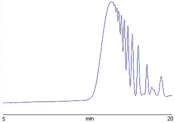 Typical application of Polyester on ResiPore organic GPC columns
