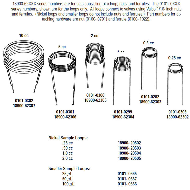 5890 Sample Loops