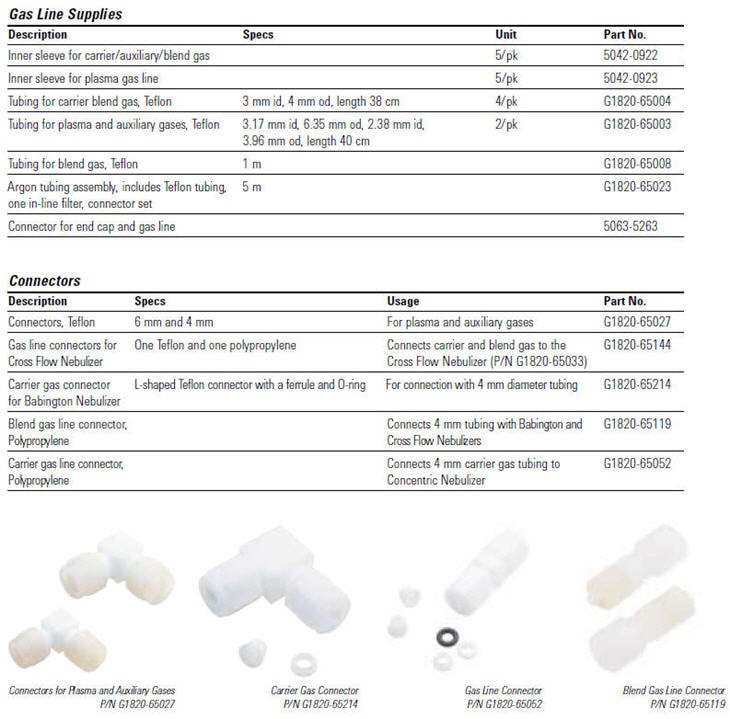 4500 ICP-MS - Gas Line Supplies and Connectors