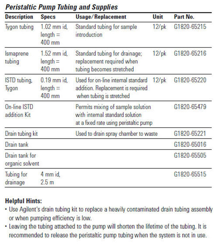 7500 ICP-MS - Peristaltic Pump Tubing and Supplies