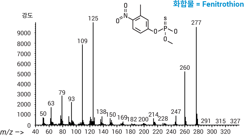 비활성 이온화원