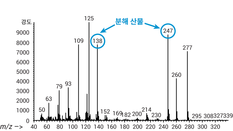 스테인리스강 이온화원