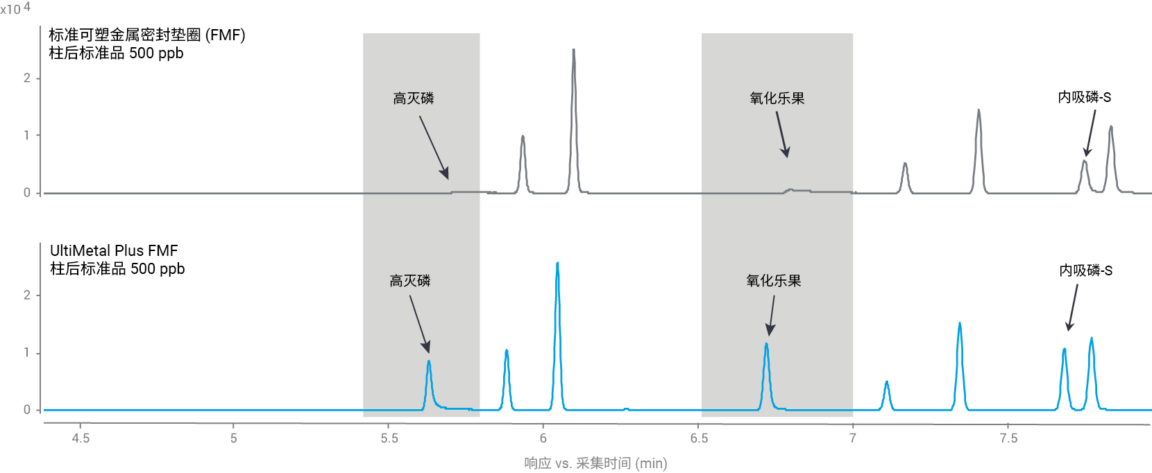 标准 FMF 对比 UltiMetal Plus FMF
