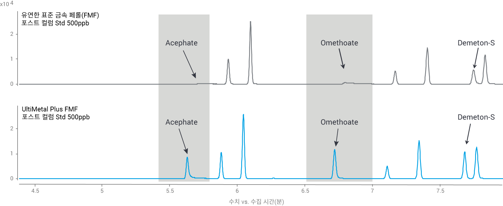 표준 FMF vs UltiMetal Plus FMF