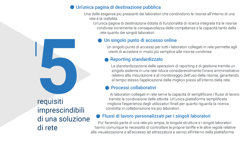 Immagine dei 5 requisiti imprescindibili