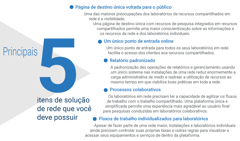 Gráfico dos 5 principais requisitos