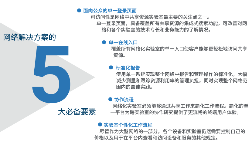 五大需求图