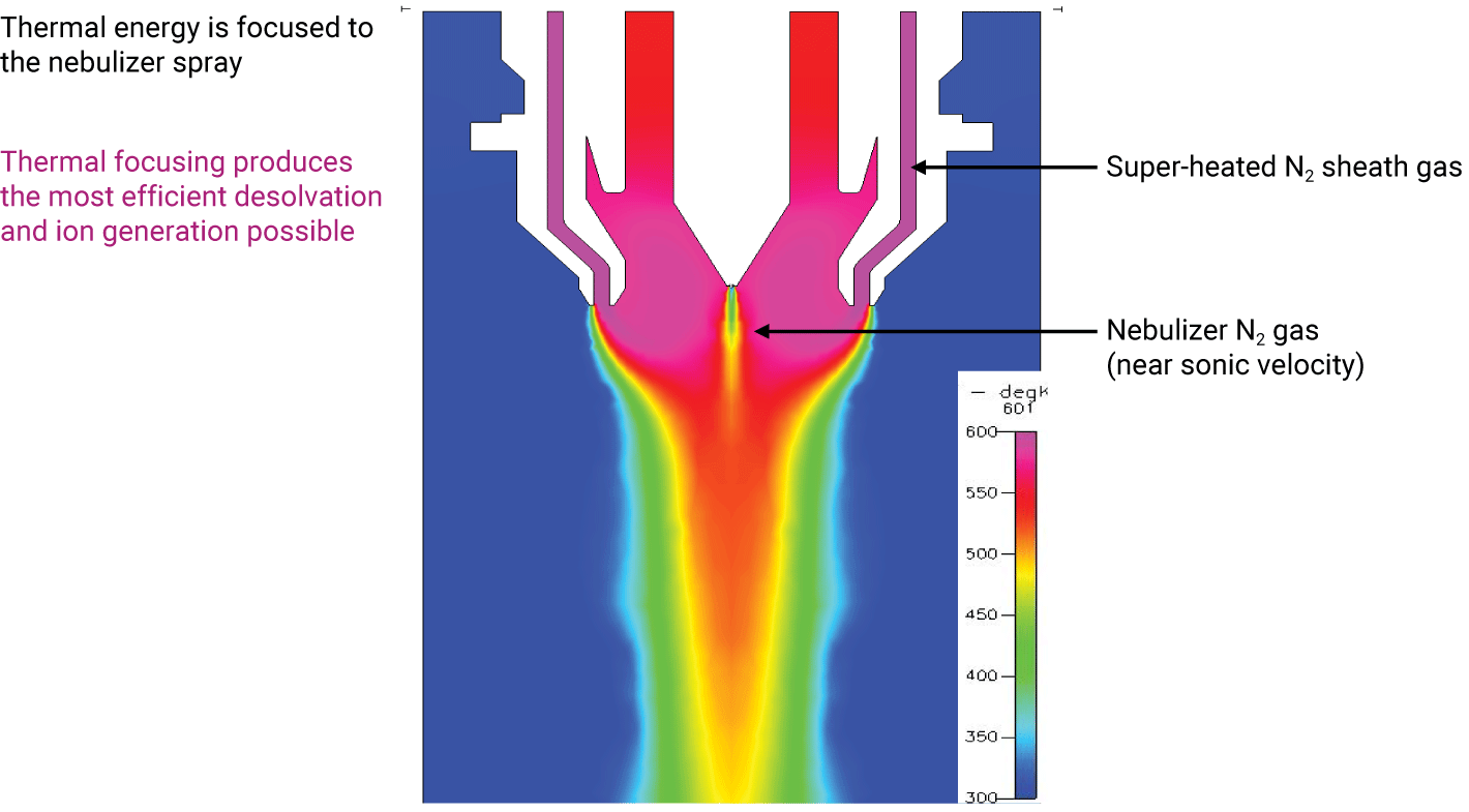 6495C Best Practices Guide Agilent