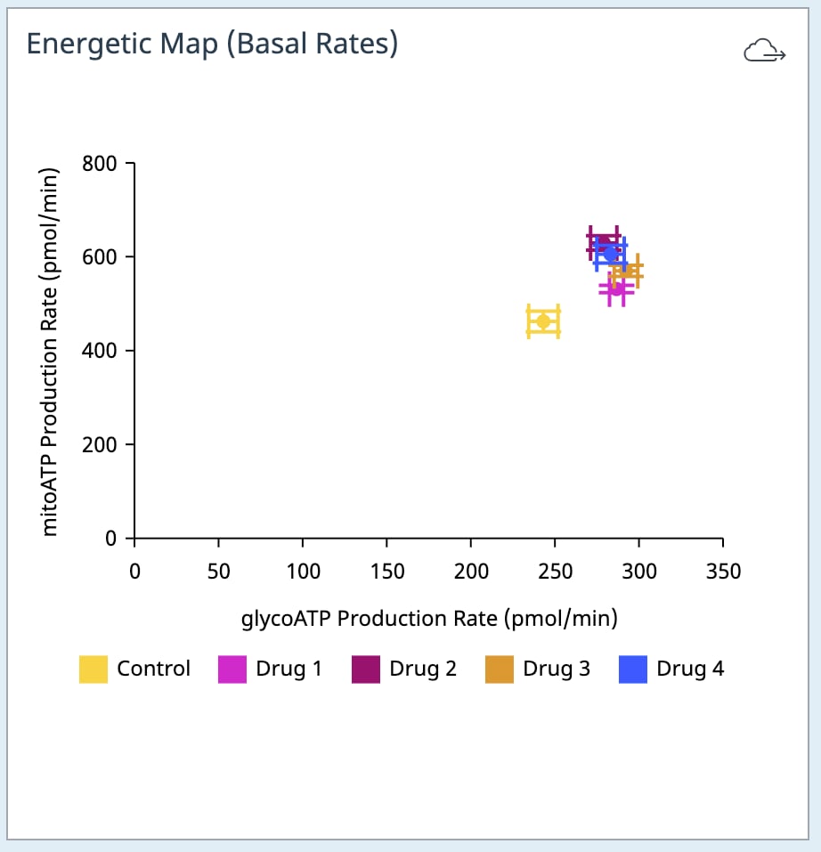 Energetic map basal ATP widget
