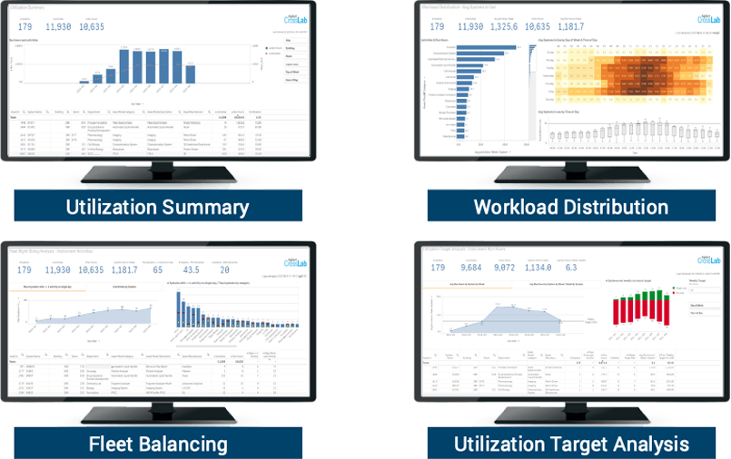 utilization summary, workload distribution, fleet balancing, utilization target analysis