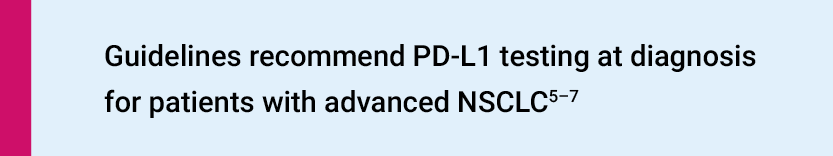 Guidelines recommend PD-L1 testing at diagnosis for patients with advanced NSCLC
