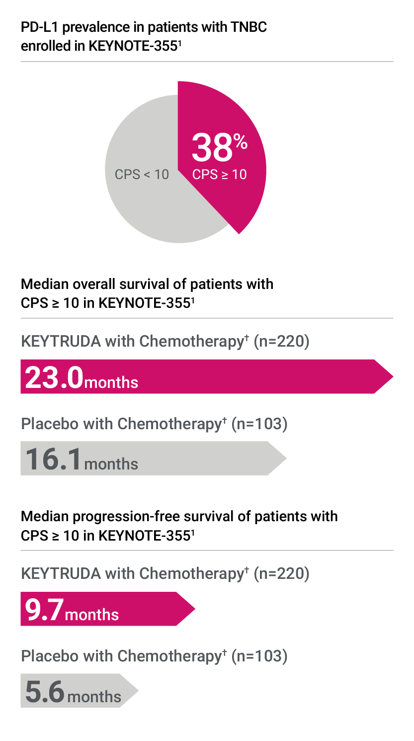 KN355 Trial Data