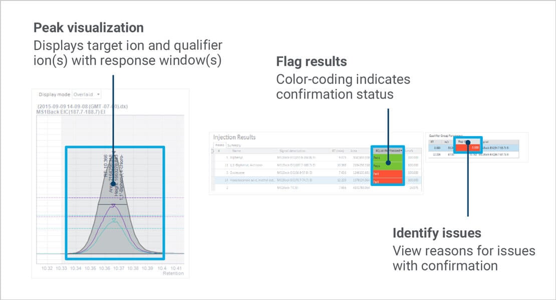 Chromatography Lab Data Analysis Software OpenLab CDS Features Agilent
