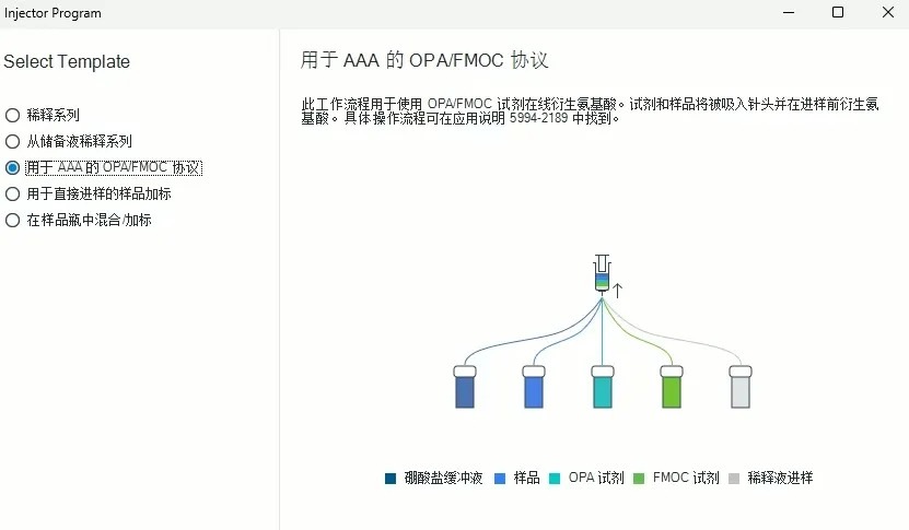 Openlab CDS工作流程模板的选择界面