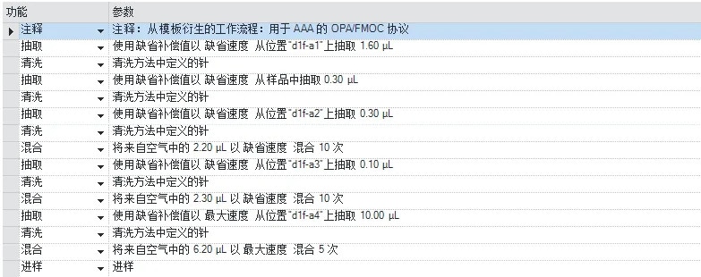 进样器工作流程的高级视图