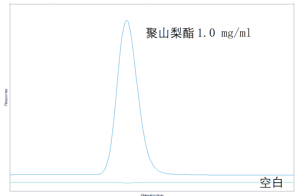 聚山梨酯色谱图