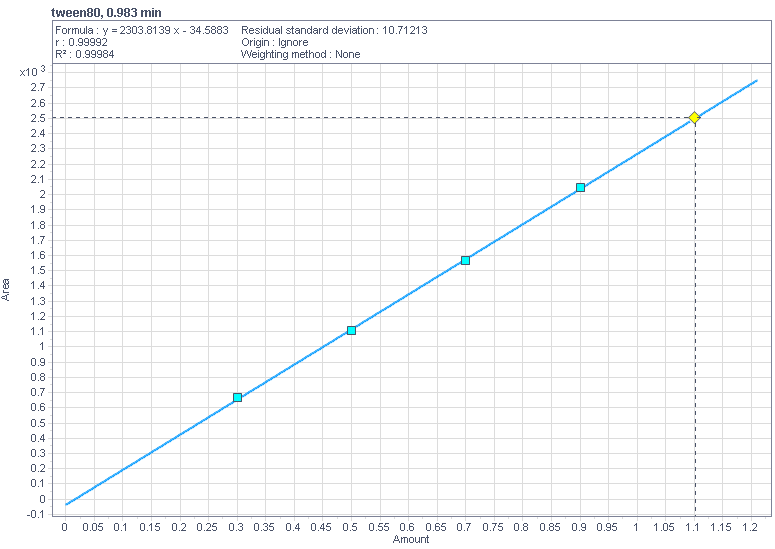聚山梨酯色谱图