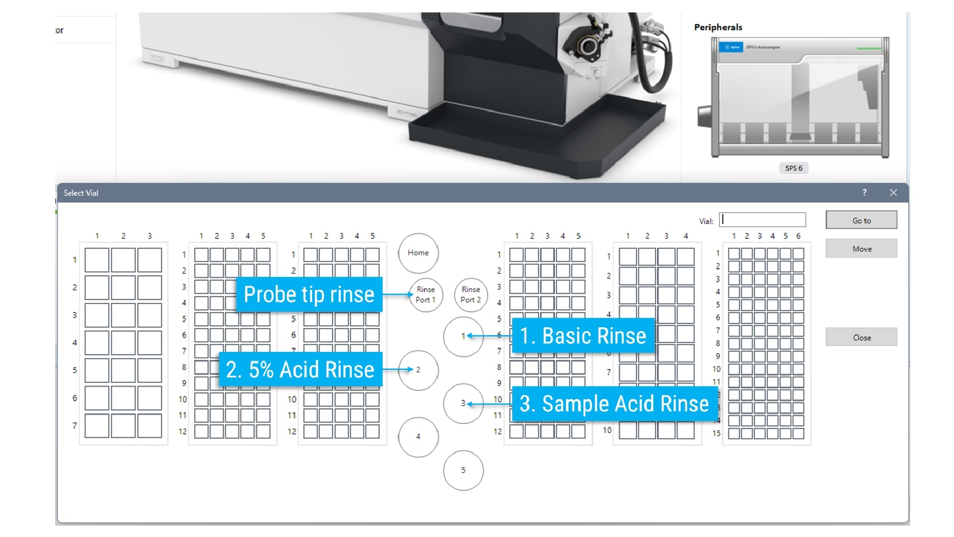 Technical diagram of an automated laboratory analyzer and rinse workflow, showing probe tip rinse, 5% acid rinse, basic rinse, and sample acid rinse.