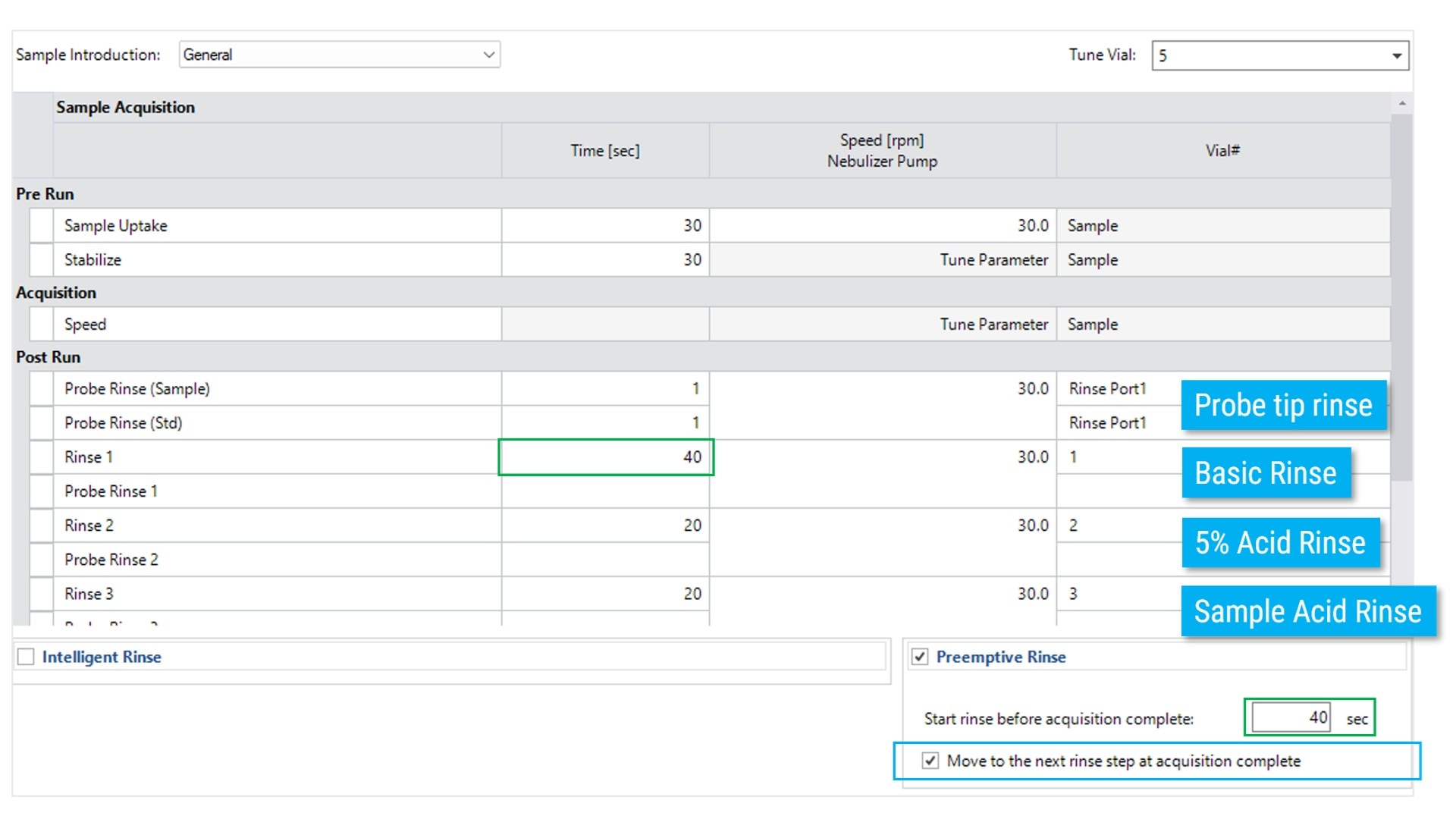 Screenshot of a laboratory sample-introduction rinse protocol, showing probe tip rinse, basic rinse, acid rinse, and sample acquisition settings including timings and preemptive rinse settings.