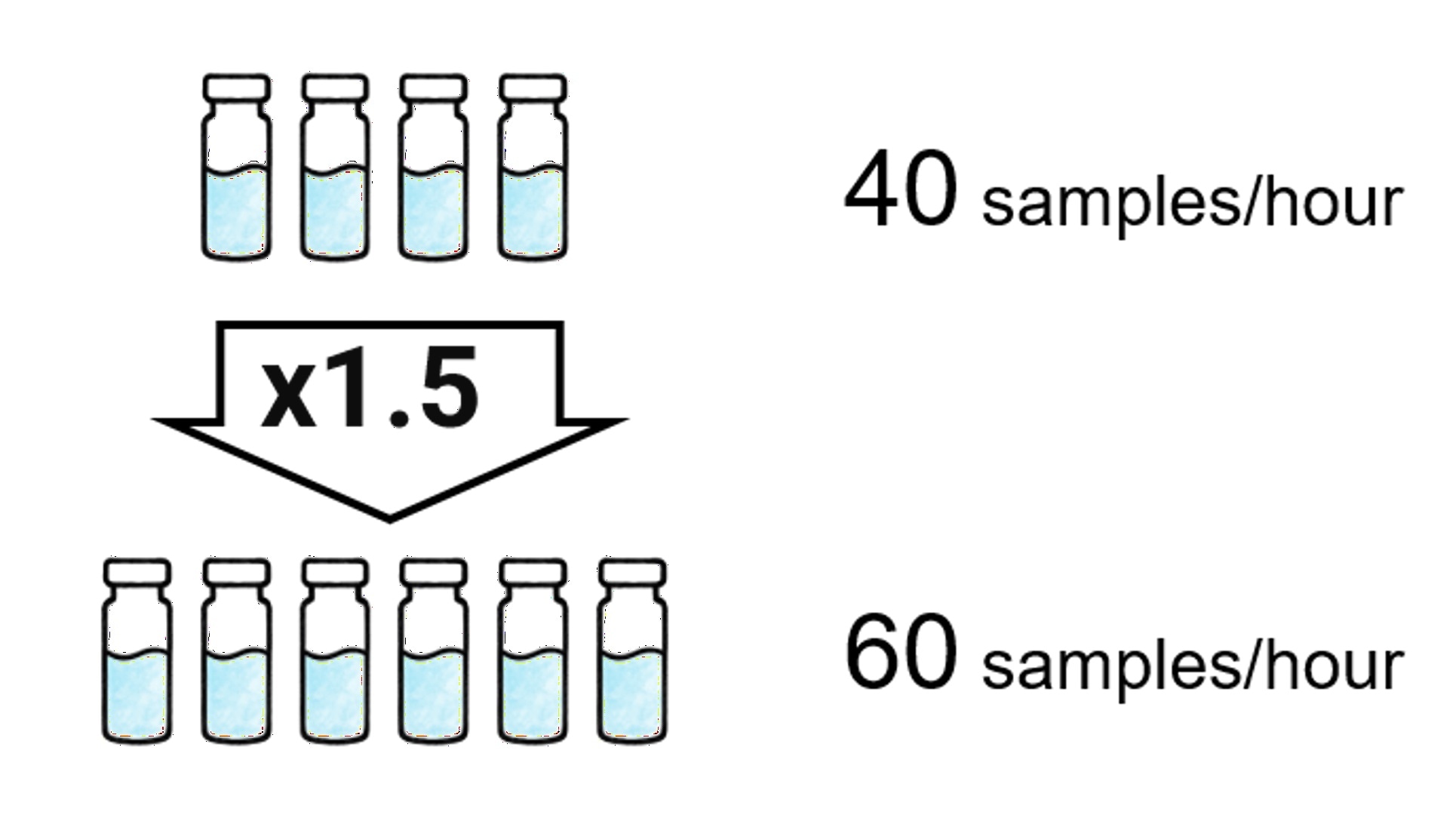Five vials labeled 