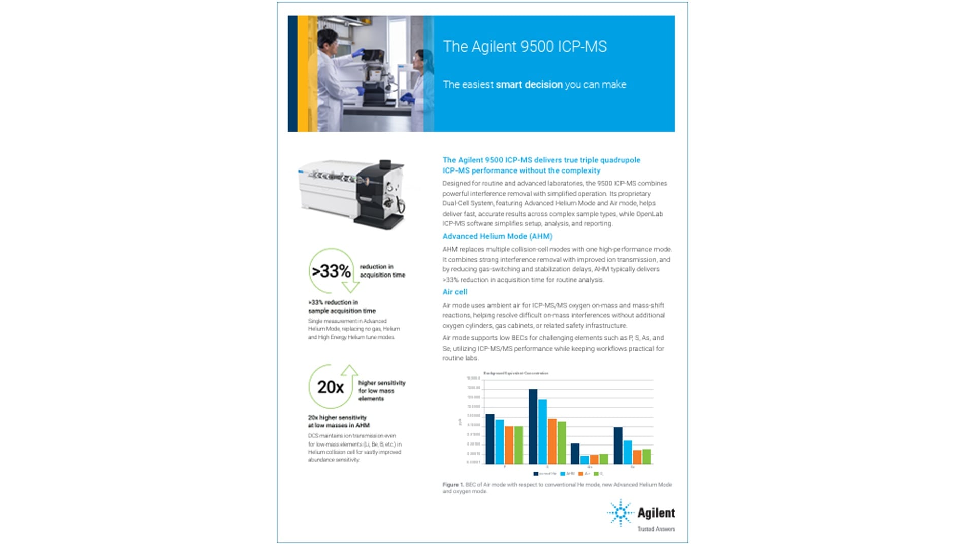 First page of a two-page flyer on Agilent 9500 ICP-MS, highlighting how the Dual-Cell System, Advanced Helium Mode, Air mode, and OpenLab ICP-MS software simplify interference removal, method setup, and routine ICP-MS/MS operation.