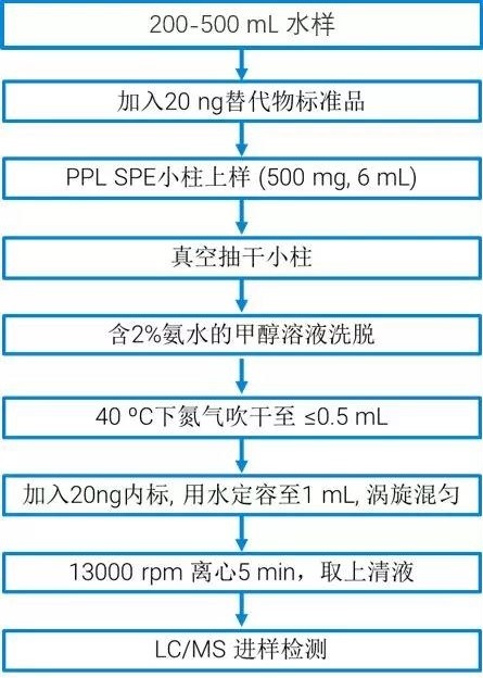 超级细菌